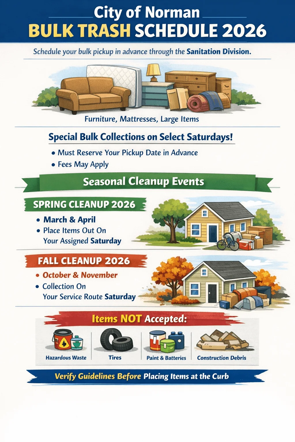 Illustrated infographic titled City of Norman Bulk Trash Schedule 2026 explaining that residents must schedule bulk pickup in advance through the Sanitation Division. Bulk items include furniture, mattresses, and large household items. Special bulk collections are held on select Saturdays and require reserving a pickup date in advance, and fees may apply. Seasonal cleanup events include Spring Cleanup 2026 in March and April with items placed out on the assigned Saturday, and Fall Cleanup 2026 in October and November with collection on the service route Saturday. Items not accepted include hazardous waste, tires, paint and batteries, and construction debris. The graphic advises residents to verify guidelines before placing items at the curb and features illustrations of furniture, seasonal homes, and prohibited materials.