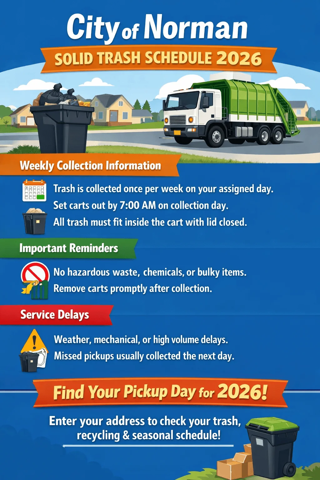 Illustrated infographic titled City of Norman Solid Trash Schedule 2026 explaining weekly collection information. Trash is collected once per week on the assigned day and carts must be set out by 7:00 AM on collection day. All trash must fit inside the cart with the lid closed. Important reminders include no hazardous waste, chemicals, or bulky items and to remove carts promptly after collection. Service delays may occur due to weather, mechanical issues, or high volume, and missed pickups are usually collected the next day. The graphic encourages residents to find their 2026 pickup day by entering their address to check trash, recycling, and seasonal schedules. The design features a garbage truck, trash cart, calendar icon, and neighborhood background.