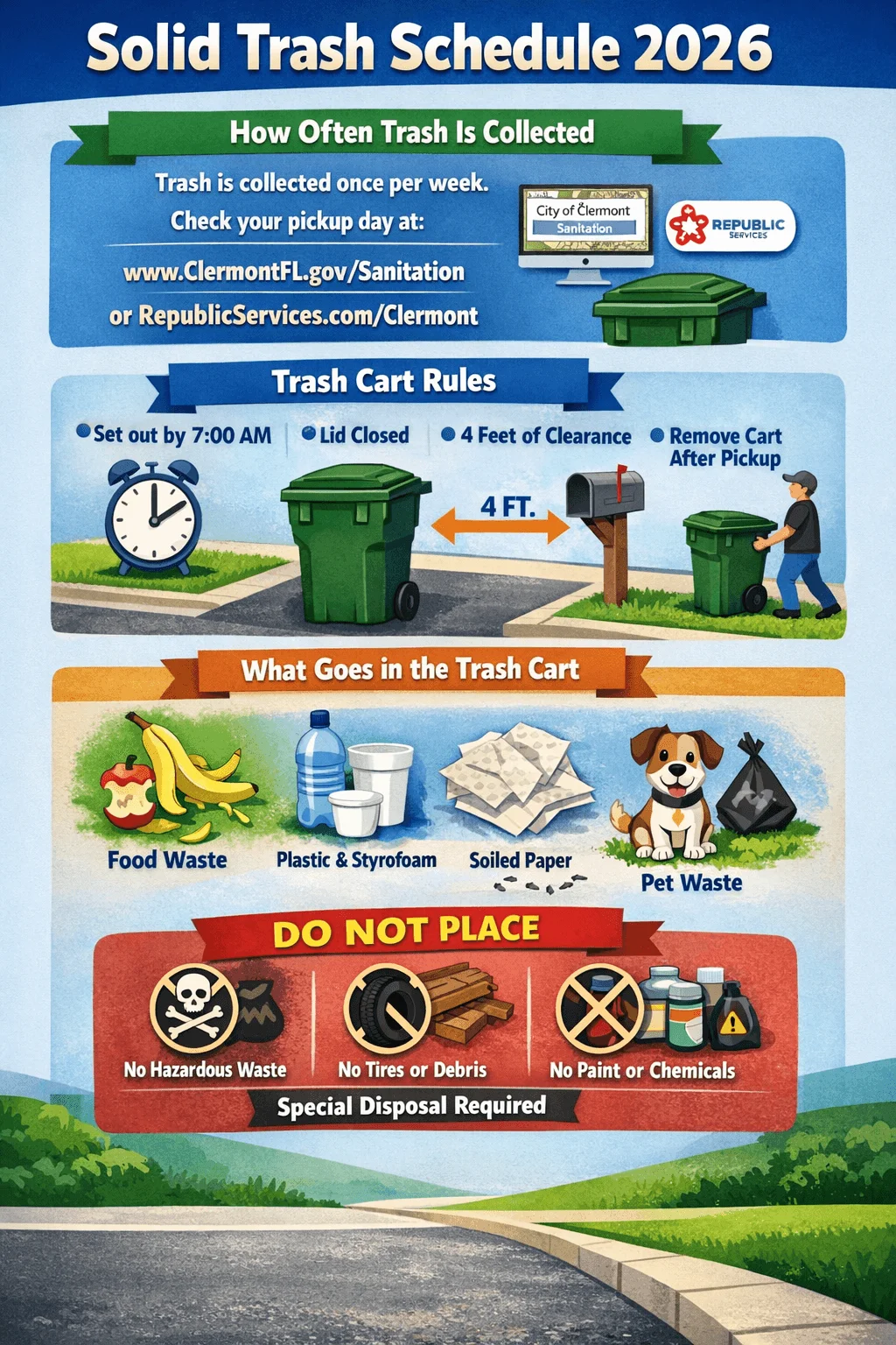 Poster for 2026 solid trash schedule showing trash collected once per week with pickup information for City of Clermont and Republic Services and rules to set carts out by 7 am keep lid closed allow four feet of clearance and remove cart after pickup with examples of accepted items such as food waste plastic and styrofoam soiled paper and pet waste and prohibited items including hazardous waste tires debris paint and chemicals requiring special disposal.