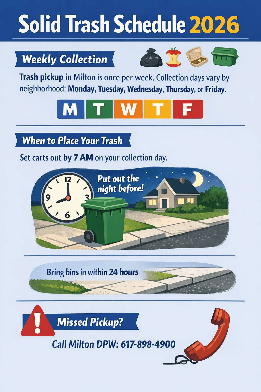 Solid Trash Schedule 2026 for Milton showing weekly trash pickup once per week with collection days Monday Tuesday Wednesday Thursday or Friday set carts out by 7 AM or the night before bring bins in within 24 hours and contact Milton DPW at 617 898 4900 for missed pickup