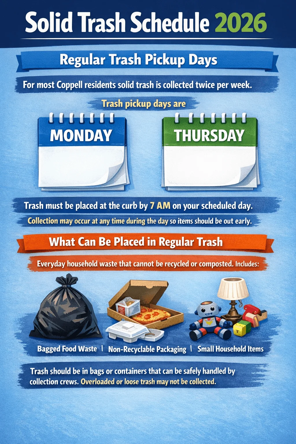 Infographic showing the 2026 solid trash schedule for Coppell with regular pickup days on Monday and Thursday, trash placed at the curb by 7 AM, and examples of acceptable trash including bagged food waste, non recyclable packaging, and small household items