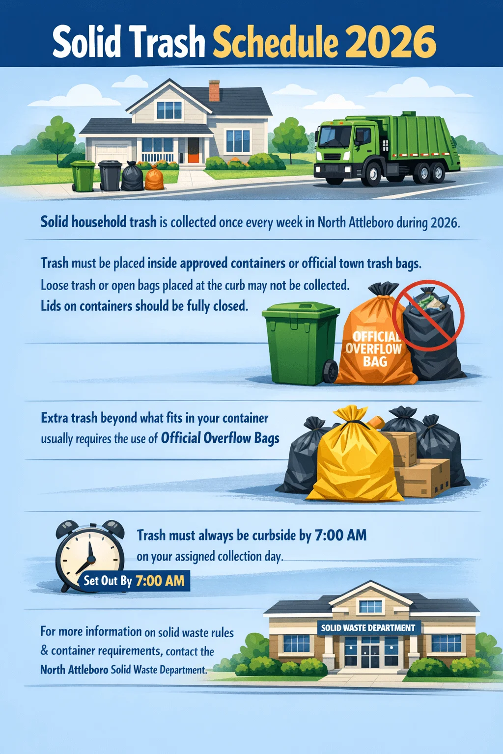 Solid trash schedule 2026 poster for North Attleboro showing weekly pickup, container rules, overflow bag use, set out time, and contact information