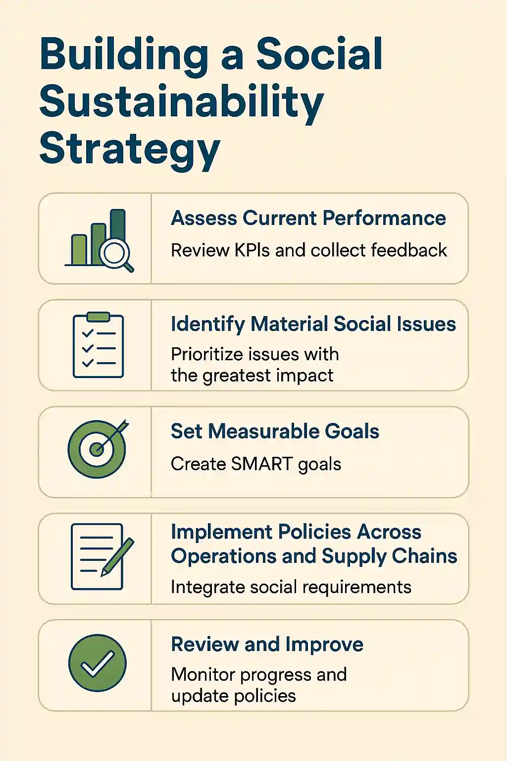 Building a Social Sustainability Strategy