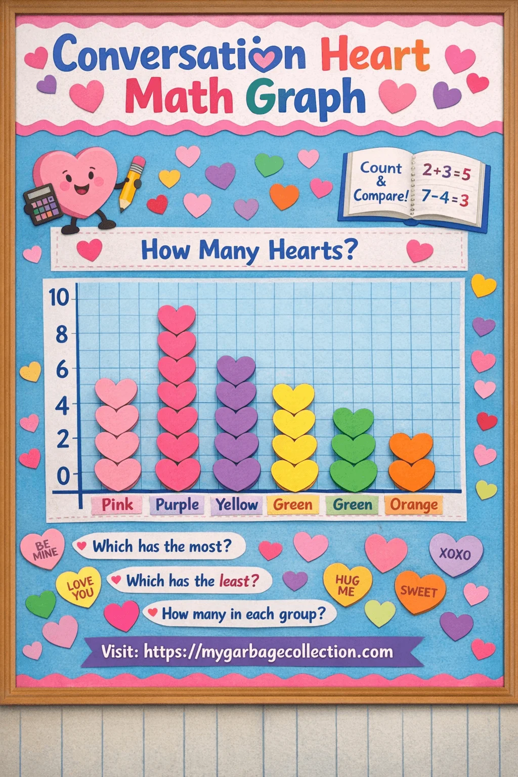 Conversation heart math graph bulletin board for preschool showing colorful heart shaped counters on a bar graph counting and comparing quantities learning which has most and least Valentine themed classroom math activity